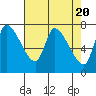 Cathlamet tide chart for Saturday, April 20, 2024