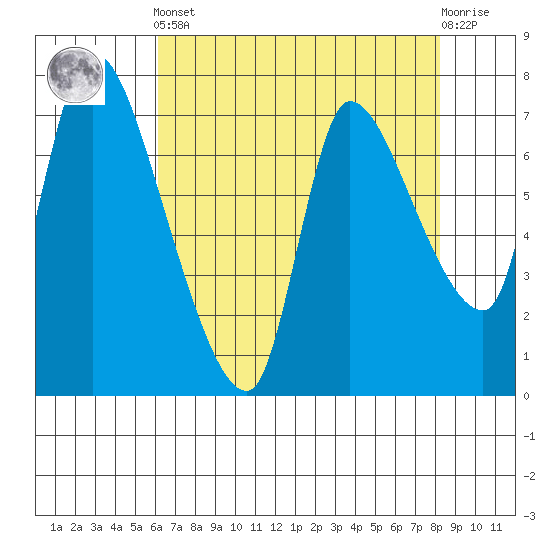 Cathlamet tide chart for Tuesday, April 23, 2024