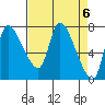 Cathlamet tide chart for Saturday, April 6, 2024
