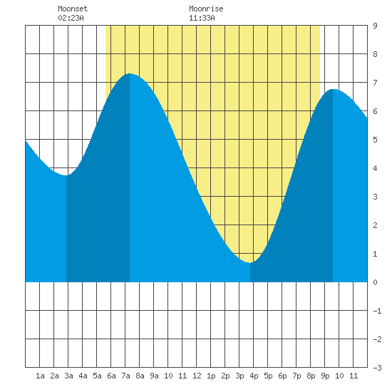 Cathlamet tide chart for Tuesday, May 14, 2024