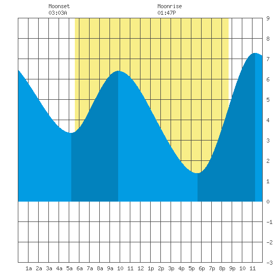 Cathlamet tide chart for Thursday, May 16, 2024