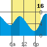 Cathlamet tide chart for Thursday, May 16, 2024