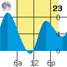 Cathlamet tide chart for Thursday, May 23, 2024