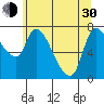 Cathlamet tide chart for Thursday, May 30, 2024