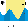 Cathlamet tide chart for Thursday, June 13, 2024