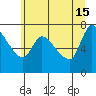 Cathlamet tide chart for Saturday, June 15, 2024