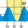 Cathlamet tide chart for Thursday, June 27, 2024