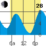 Cathlamet tide chart for Friday, June 28, 2024