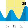 Cathlamet tide chart for Saturday, June 29, 2024
