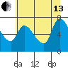 Cathlamet tide chart for Saturday, July 13, 2024