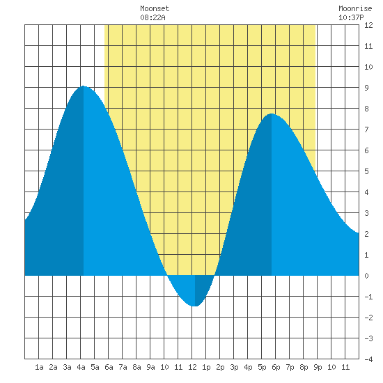 Cathlamet tide chart for Tuesday, July 23, 2024