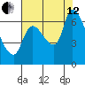 Cathlamet tide chart for Monday, August 12, 2024