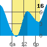 Cathlamet tide chart for Friday, August 16, 2024