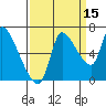 Cathlamet tide chart for Sunday, September 15, 2024
