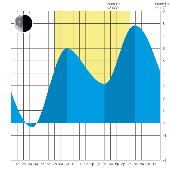 Cathlamet tide chart for Tuesday, September 24, 2024