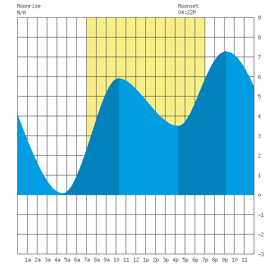 Cathlamet tide chart for Wednesday, September 25, 2024