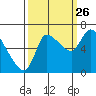 Cathlamet tide chart for Thursday, September 26, 2024
