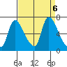 Cathlamet tide chart for Friday, September 6, 2024