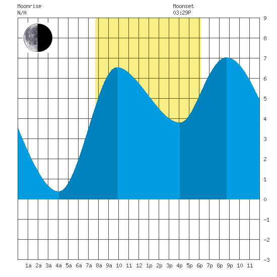 Cathlamet tide chart for Thursday, October 24, 2024