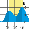 Cathlamet tide chart for Tuesday, October 8, 2024
