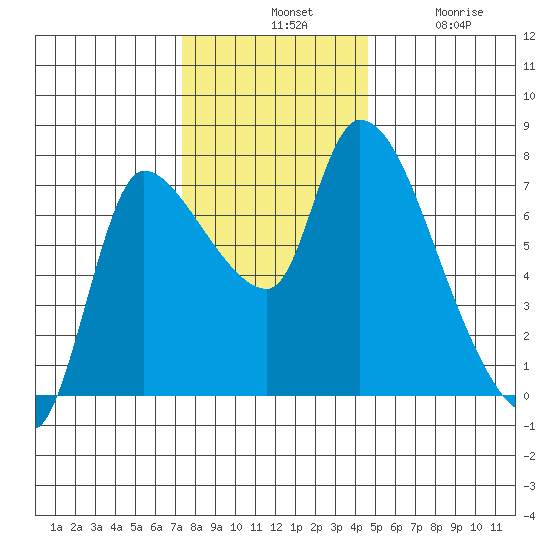 Cathlamet tide chart for Tuesday, November 19, 2024