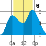 Cathlamet tide chart for Wednesday, November 6, 2024