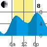 Cathlamet tide chart for Friday, November 8, 2024