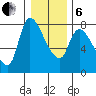 Cathlamet tide chart for Monday, January 6, 2025