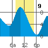 Cathlamet tide chart for Thursday, January 9, 2025