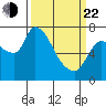 Cathlamet tide chart for Saturday, March 22, 2025