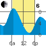Cathlamet tide chart for Thursday, March 6, 2025
