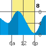 Cathlamet tide chart for Saturday, March 8, 2025
