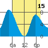 Cathlamet tide chart for Tuesday, April 15, 2025