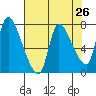 Cathlamet tide chart for Saturday, April 26, 2025