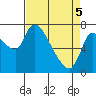 Cathlamet tide chart for Saturday, April 5, 2025