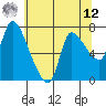 Cathlamet tide chart for Monday, May 12, 2025