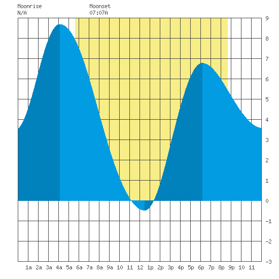 Cathlamet tide chart for Thursday, May 15, 2025
