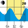 Cathlamet tide chart for Tuesday, May 20, 2025