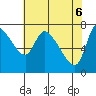 Cathlamet tide chart for Tuesday, May 6, 2025
