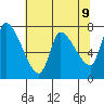 Cathlamet tide chart for Friday, May 9, 2025