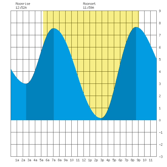Cathlamet tide chart for Tuesday, June 17, 2025