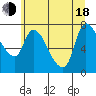 Cathlamet tide chart for Wednesday, June 18, 2025