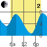 Cathlamet tide chart for Monday, June 2, 2025