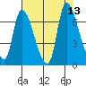 Cathlamet tide chart for Wednesday, August 13, 2025