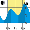 Cathlamet tide chart for Saturday, August 30, 2025
