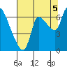 Cathlamet tide chart for Tuesday, August 5, 2025