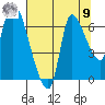 Cathlamet tide chart for Saturday, August 9, 2025