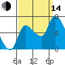 Cathlamet tide chart for Sunday, September 14, 2025