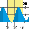 Cathlamet tide chart for Saturday, September 20, 2025