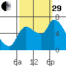 Cathlamet tide chart for Monday, September 29, 2025